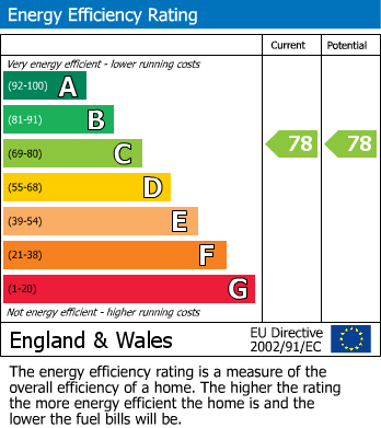 EPC Graph for Bartholomew Court, High Street, Waltham Cross, Hertfordshire