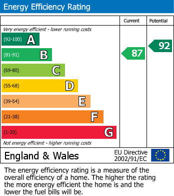 EPC Graph for Cobmead Grove, Boudicca Gardens, Honey Lane