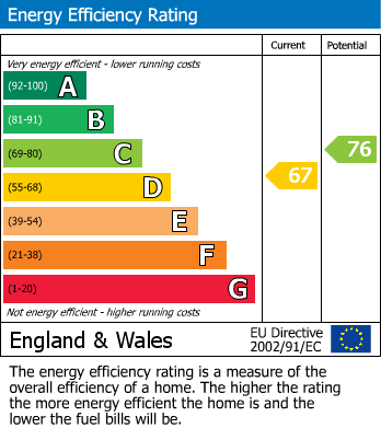 EPC Graph for Eastbrook Road, Waltham Abbey