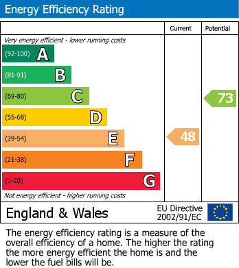 EPC Graph for Kestrel Court, Greenhills, Ware, Hertfordshire, SG12