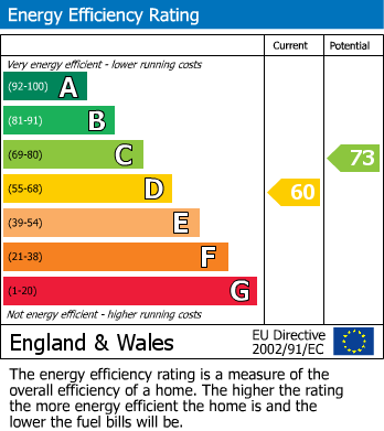EPC Graph for Bridgman House, Sun Street, Waltham Abbey