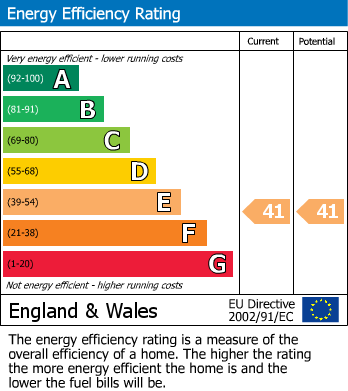 EPC Graph for Arlingham Mews, Waltham Abbey, Essex