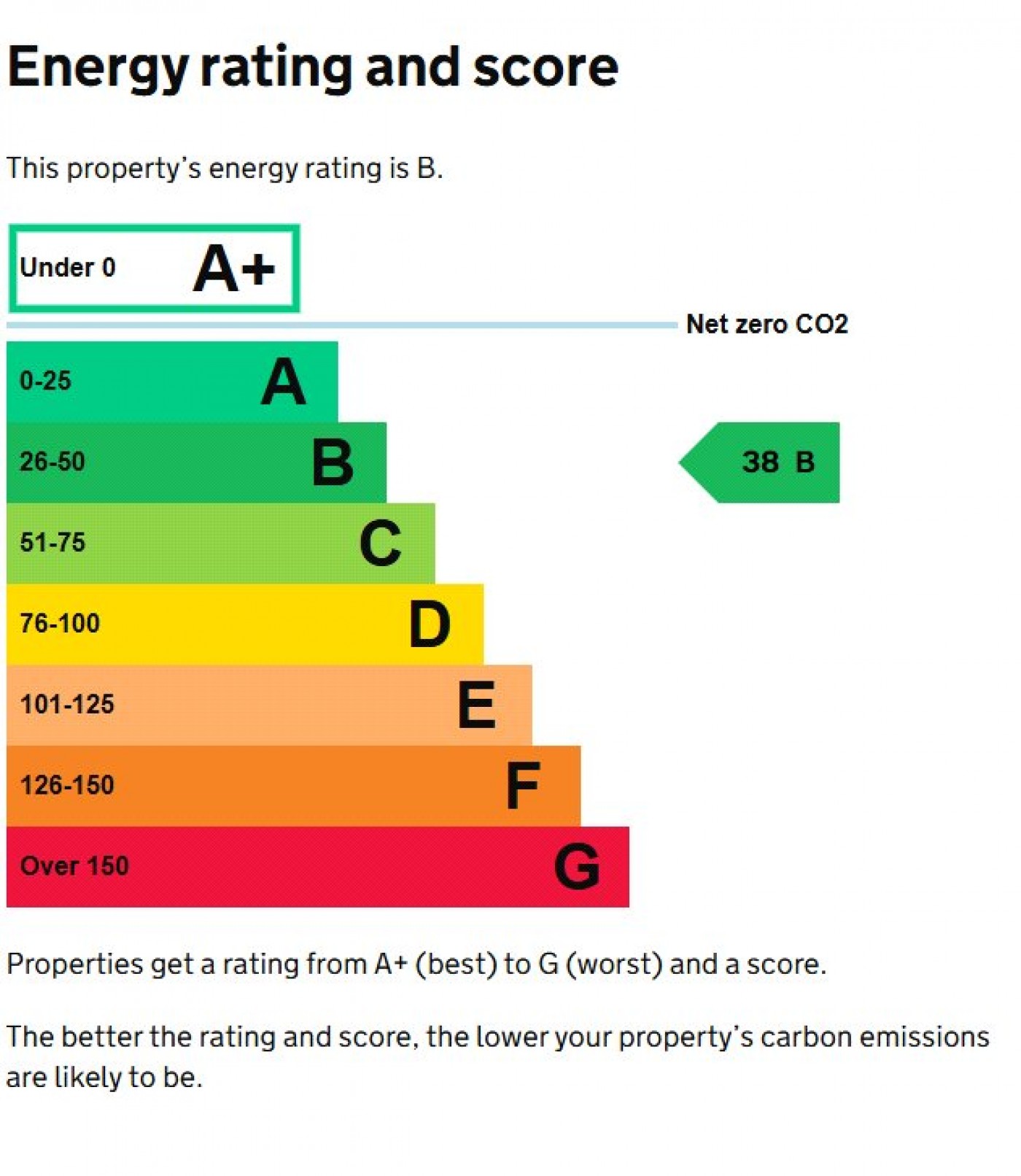 Images for Sun Street, Waltham Abbey, Essex